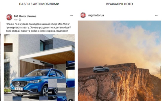 Кейс MG SMM-стратегія